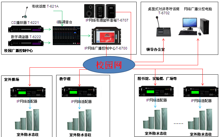 校园广播系统网络图